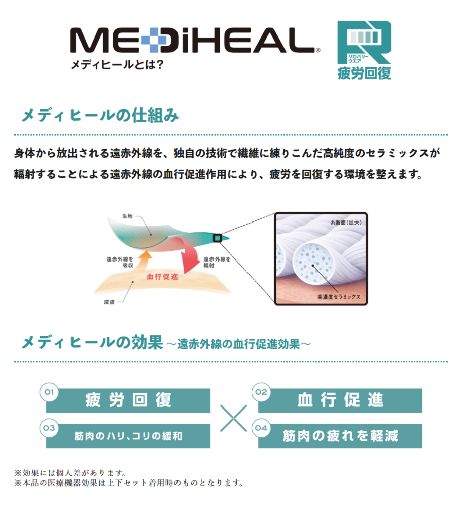 メディヒールの仕組み
