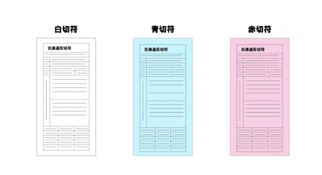 違反切符の種類