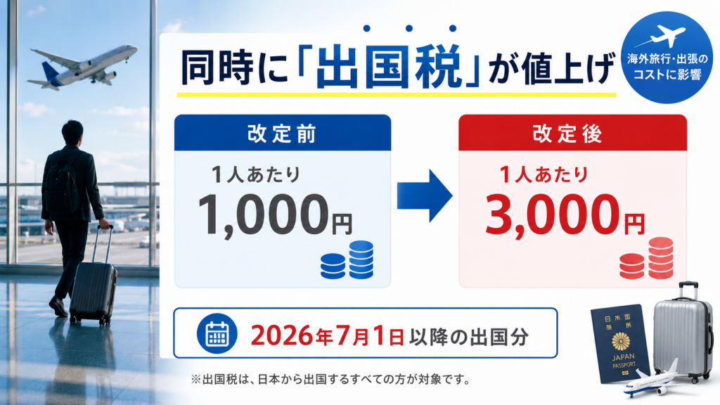 パスポート費用値下げ②