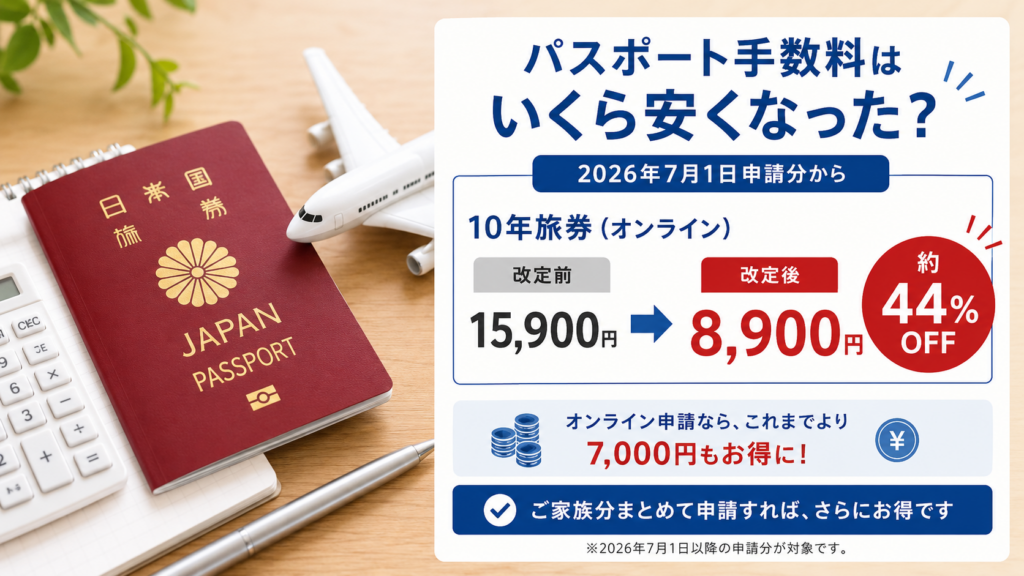パスポート費用値下げ①