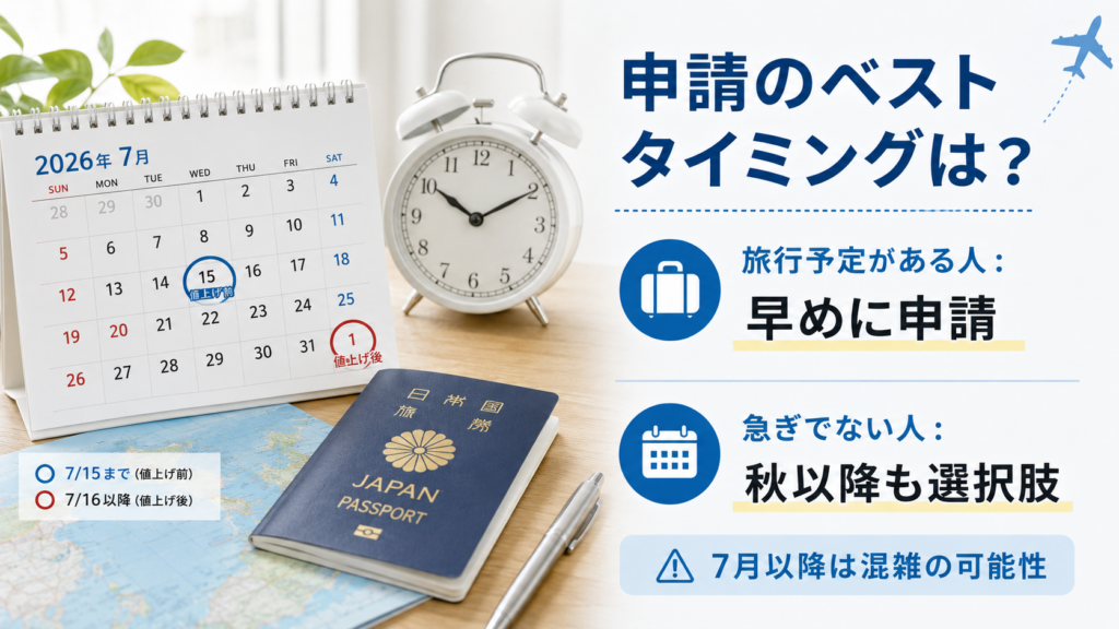 パスポート費用値下げ④